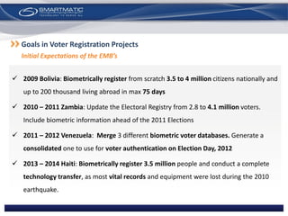  2009 Bolivia: Biometrically register from scratch 3.5 to 4 million citizens nationally and
up to 200 thousand living abroad in max 75 days
 2010 – 2011 Zambia: Update the Electoral Registry from 2.8 to 4.1 million voters.
Include biometric information ahead of the 2011 Elections
 2011 – 2012 Venezuela: Merge 3 different biometric voter databases. Generate a
consolidated one to use for voter authentication on Election Day, 2012
 2013 – 2014 Haiti: Biometrically register 3.5 million people and conduct a complete
technology transfer, as most vital records and equipment were lost during the 2010
earthquake.
Goals in Voter Registration Projects
Initial Expectations of the EMB’s
 