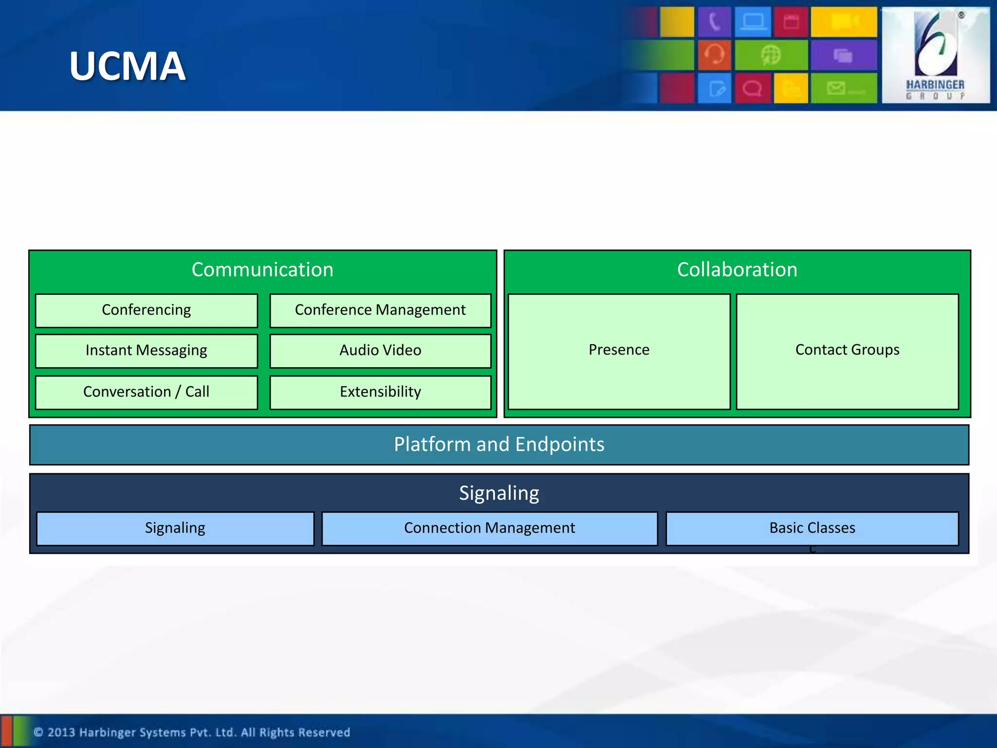 UCMA
Platform and Endpoints
Signaling
Communication Collaboration
Conferencing
Instant Messaging
Extensibility
Conference Management
Audio Video
Conversation / Call
Presence Contact Groups
Signaling Connection Management Basic Classes
c
