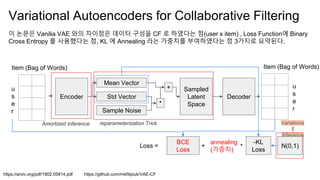 Enhancing VAEs for collaborative filtering : flexible priors & gating ...