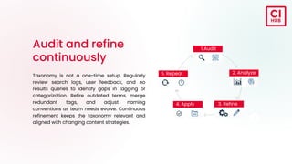 Efficiency Through Effective DAM Taxonomy Design | PDF