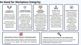 Reputational Integrity ENHANCING WORKPLACE PRODUCTIVITY THROUGH INTEGRITY.pptx