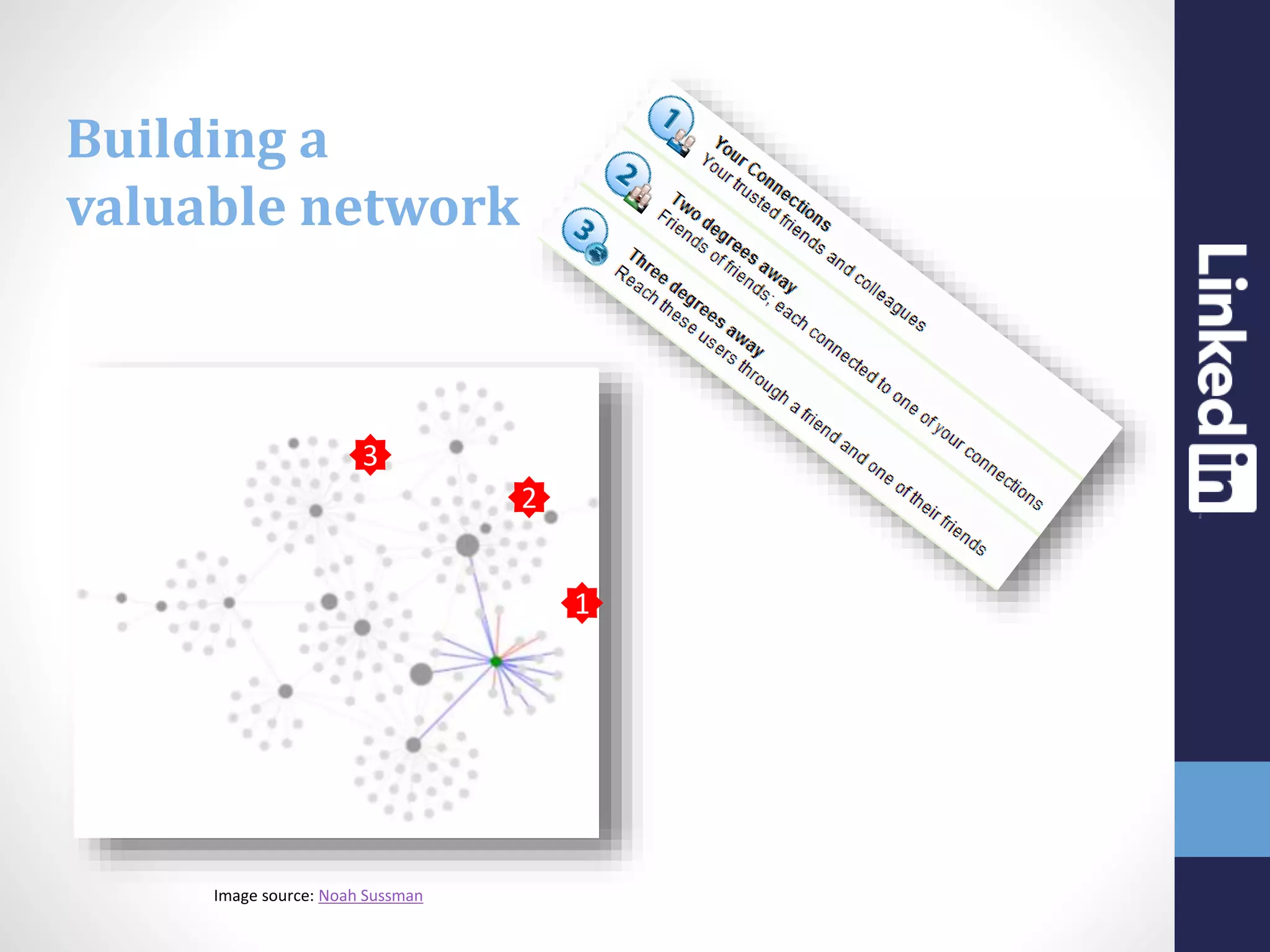 Image source: Noah Sussman
3
1
2
Building a
valuable network
 
