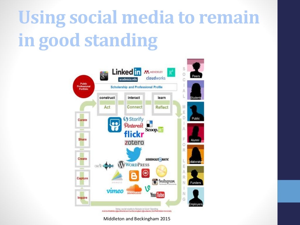 linkedin learning psu linkedin learning psu