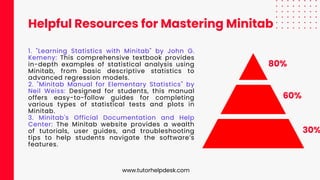 Helpful Resources for Mastering Minitab
1. "Learning Statistics with Minitab" by John G.
Kemeny: This comprehensive textbook provides
in-depth examples of statistical analysis using
Minitab, from basic descriptive statistics to
advanced regression models.
2. "Minitab Manual for Elementary Statistics" by
Neil Weiss: Designed for students, this manual
offers easy-to-follow guides for completing
various types of statistical tests and plots in
Minitab.
3. Minitab's Official Documentation and Help
Center: The Minitab website provides a wealth
of tutorials, user guides, and troubleshooting
tips to help students navigate the software’s
features.
80%
60%
30%
www.tutorhelpdesk.com
 