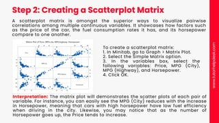 Step 2: Creating a Scatterplot Matrix
To create a scatterplot matrix:
1. In Minitab, go to Graph > Matrix Plot.
2. Select the Simple Matrix option.
3. In the variables box, select the
following variables: Price, MPG (City),
MPG (Highway), and Horsepower.
4. Click OK.
A scatterplot matrix is amongst the superior ways to visualize pairwise
correlations among multiple continuous variables. It showcases how factors such
as the price of the car, the fuel consumption rates it has, and its horsepower
compare to one another.
Interpretation: The matrix plot will demonstrates the scatter plots of each pair of
variable. For instance, you can easily see the MPG (City) reduces with the increase
in Horsepower, meaning that cars with high horsepower have low fuel efficiency
when driving in the city. Likewise, you may notice that as the number of
Horsepower goes up, the Price tends to increase.
www.tutorhelpdesk.com
 