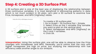 Step 4: Creating a 3D Surface Plot
To create a 3D surface plot:
1. Go to Graph > 3D Surface Plot > Simple.
2. Select Price as the Z variable (the variable
you want to plot on the vertical axis).
3. Select Horsepower and MPG (Highway) as
the X and Y variables.
4. Click OK.
A 3D surface plot is one of the best way of displaying the relationship between
three continuous variables. It is most beneficial in discovering patterns in data
which is not much evident in 2D plots. Let’s plot a 3D surface to examine how
Price, Horsepower, and MPG (Highway) relate.
Interpretation: Using the surface plot, one will be able to observe how the Price
changes with horsepower and MPG. Generally, you’d notice that the cars with
higher horsepower are high on price, but studying the relationship with fuel
efficiency adds another angle to our analysis.
www.tutorhelpdesk.com
 