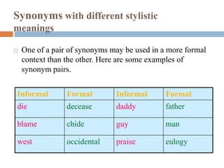 Enhancing your vocabulary | PPT