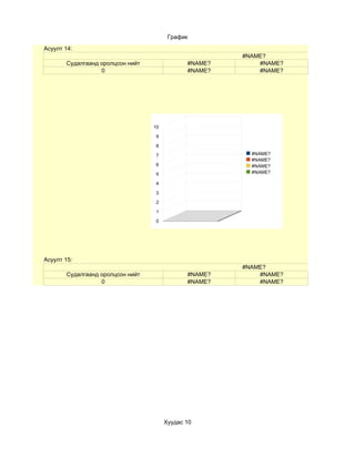 График
Асуулт 14:
                                                       #NAME?
       Судалгаанд оролцсон нийт               #NAME?       #NAME?
                  0                           #NAME?       #NAME?




                                  10

                                   9

                                   8

                                   7                     #NAME?
                                                         #NAME?
                                   6                     #NAME?
                                   5                     #NAME?

                                   4

                                   3

                                   2

                                   1

                                   0




Асуулт 15:
                                                       #NAME?
       Судалгаанд оролцсон нийт               #NAME?       #NAME?
                  0                           #NAME?       #NAME?




                                       Хуудас 10
 
