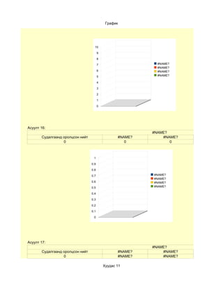 График




                                    10

                                        9

                                        8

                                        7                     #NAME?
                                                              #NAME?
                                        6                     #NAME?
                                        5                     #NAME?

                                        4

                                        3

                                        2

                                        1

                                        0




Асуулт 16:
                                                            #NAME?
       Судалгаанд оролцсон нийт                    #NAME?       #NAME?
                  0                                   0            0



                                   1

                                  0.9

                                  0.8

                                  0.7                       #NAME?
                                                            #NAME?
                                  0.6                       #NAME?
                                  0.5                       #NAME?

                                  0.4

                                  0.3

                                  0.2

                                  0.1

                                   0




Асуулт 17:
                                                            #NAME?
       Судалгаанд оролцсон нийт                    #NAME?       #NAME?
                  0                                #NAME?       #NAME?

                                            Хуудас 11
 