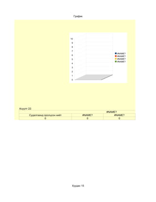 График




                                  10

                                   9

                                   8

                                   7
                                                           #NAME?
                                   6
                                                           #NAME?
                                   5                       #NAME?
                                                           #NAME?
                                   4

                                   3

                                   2

                                   1

                                   0




Асуулт 22:
                                                     #NAME?
       Судалгаанд оролцсон нийт             #NAME?       #NAME?
                  0                            0            0




                                   Хуудас 15
 