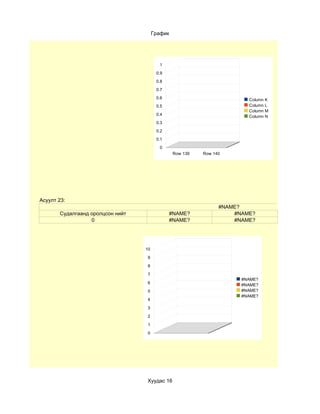 График




                                         1
                                        0.9
                                        0.8
                                        0.7
                                        0.6                             Column K
                                        0.5                             Column L
                                                                        Column M
                                        0.4                             Column N
                                        0.3
                                        0.2
                                        0.1
                                         0
                                                Row 139   Row 140




Асуулт 23:
                                                                #NAME?
       Судалгаанд оролцсон нийт               #NAME?                #NAME?
                  0                           #NAME?                #NAME?




                                  10

                                   9

                                   8

                                   7
                                                                      #NAME?
                                   6
                                                                      #NAME?
                                   5                                  #NAME?
                                                                      #NAME?
                                   4

                                   3

                                   2

                                   1

                                   0




                                  Хуудас 16
 