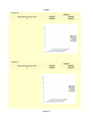 График
Асуулт 26:
                                                     #NAME?
       Судалгаанд оролцсон нийт             #NAME?       #NAME?
                  0                         #NAME?       #NAME?




                                       10

                                        9

                                        8

                                        7
                                                            #NAME?
                                        6
                                                            #NAME?
                                        5                   #NAME?
                                                            #NAME?
                                        4

                                        3

                                        2

                                        1

                                        0




Асуулт 27:
                                                     #NAME?
       Судалгаанд оролцсон нийт             #NAME?       #NAME?
                  0                         #NAME?       #NAME?




                                  10

                                   9

                                   8

                                   7
                                                           #NAME?
                                   6
                                                           #NAME?
                                   5                       #NAME?
                                                           #NAME?
                                   4

                                   3

                                   2

                                   1

                                   0




                                  Хуудас 18
 