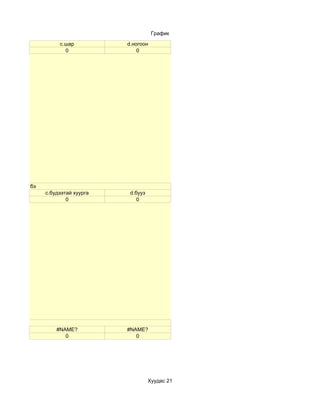 График

                       c.шар          d.ногоон
                         0                0




отны хүн хэн бэ
                  c.будээтай хуурга    d.бууз
                          0               0




                      #NAME?          #NAME?
                         0               0




                                                Хуудас 21
 