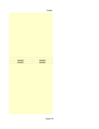 График




#NAME?   #NAME?
#NAME?   #NAME?




              Хуудас 29
 
