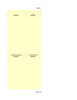 График



                    c.                  d.
                  #NAME?              #NAME?




угуйлаарай.
              c. будаатай хуурга   d. ногоотой шөл
                   #NAME?              #NAME?




                                              Хуудас 34
 