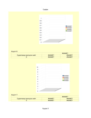 График




                                         1

                                        0.9
                                        0.8

                                        0.7
                                                                  #NAME?
                                        0.6                       #NAME?
                                                                  #NAME?
                                        0.5
                                                                  #NAME?
                                        0.4

                                        0.3
                                        0.2

                                        0.1

                                         0




Асуулт 6:
                                                              #NAME?
        Судалгаанд оролцсон нийт                     #NAME?       #NAME?
                   0                                 #NAME?       #NAME?




                                   10

                                    9

                                    8

                                    7
                                                               #NAME?
                                    6
                                                               #NAME?
                                    5                          #NAME?
                                                               #NAME?
                                    4

                                    3

                                    2

                                    1

                                    0


Асуулт 7:
                                                              #NAME?
        Судалгаанд оролцсон нийт                     #NAME?       #NAME?
                   0                                 #NAME?       #NAME?




                                              Хуудас 5
 