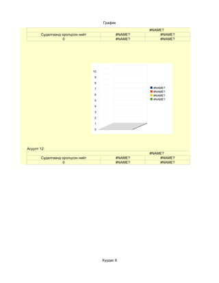 График

                                                       #NAME?
       Судалгаанд оролцсон нийт               #NAME?       #NAME?
                  0                           #NAME?       #NAME?




                                  10

                                   9

                                   8

                                   7                    #NAME?
                                                        #NAME?
                                   6                    #NAME?
                                   5                    #NAME?

                                   4

                                   3

                                   2

                                   1

                                   0




Асуулт 12:
                                                       #NAME?
       Судалгаанд оролцсон нийт               #NAME?       #NAME?
                  0                           #NAME?       #NAME?




                                       Хуудас 8
 