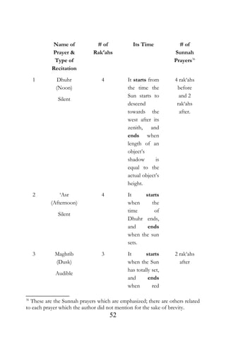 Name of
Prayer &
Type of
Recitation
# of
Rak‘ahs
Its Time # of
Sunnah
Prayers36
1 Dhuhr
(Noon)
Silent
4 It starts from
the time the
Sun starts to
descend
towards the
west after its
zenith, and
ends when
length of an
object’s
shadow is
equal to the
actual object’s
height.
4 rak‘ahs
before
and 2
rak‘ahs
after.
2 ‘Asr
(Afternoon)
Silent
4 It starts
when the
time of
Dhuhr ends,
and ends
when the sun
sets.
3 Maghrib
(Dusk)
Audible
3 It starts
when the Sun
has totally set,
and ends
when red
2 rak‘ahs
after
36
These are the Sunnah prayers which are emphasized; there are others related
to each prayer which the author did not mention for the sake of brevity.
52
 