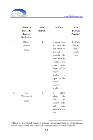 www.islamhouse.com
53
Name of
Prayer &
Type of
Recitation
# of
Rak‘ahs
Its Time # of
Sunnah
Prayers36
1 Dhuhr
(Noon)
Silent
4 It starts from
the time the
Sun starts to
descend
towards the
west after its
zenith, and
ends when
length of an
object’s
shadow is
equal to the
actual
object’s
height.
4 rak‘ahs
before
and 2
rak‘ahs
after.
2 ‘Asr
(Afternoon)
Silent
4 It starts
when the
time of
Dhuhr ends,
and ends
when the sun
sets.
36 These are the Sunnah prayers which are emphasized; there are others related
to each prayer which the author did not mention for the sake of brevity.
 