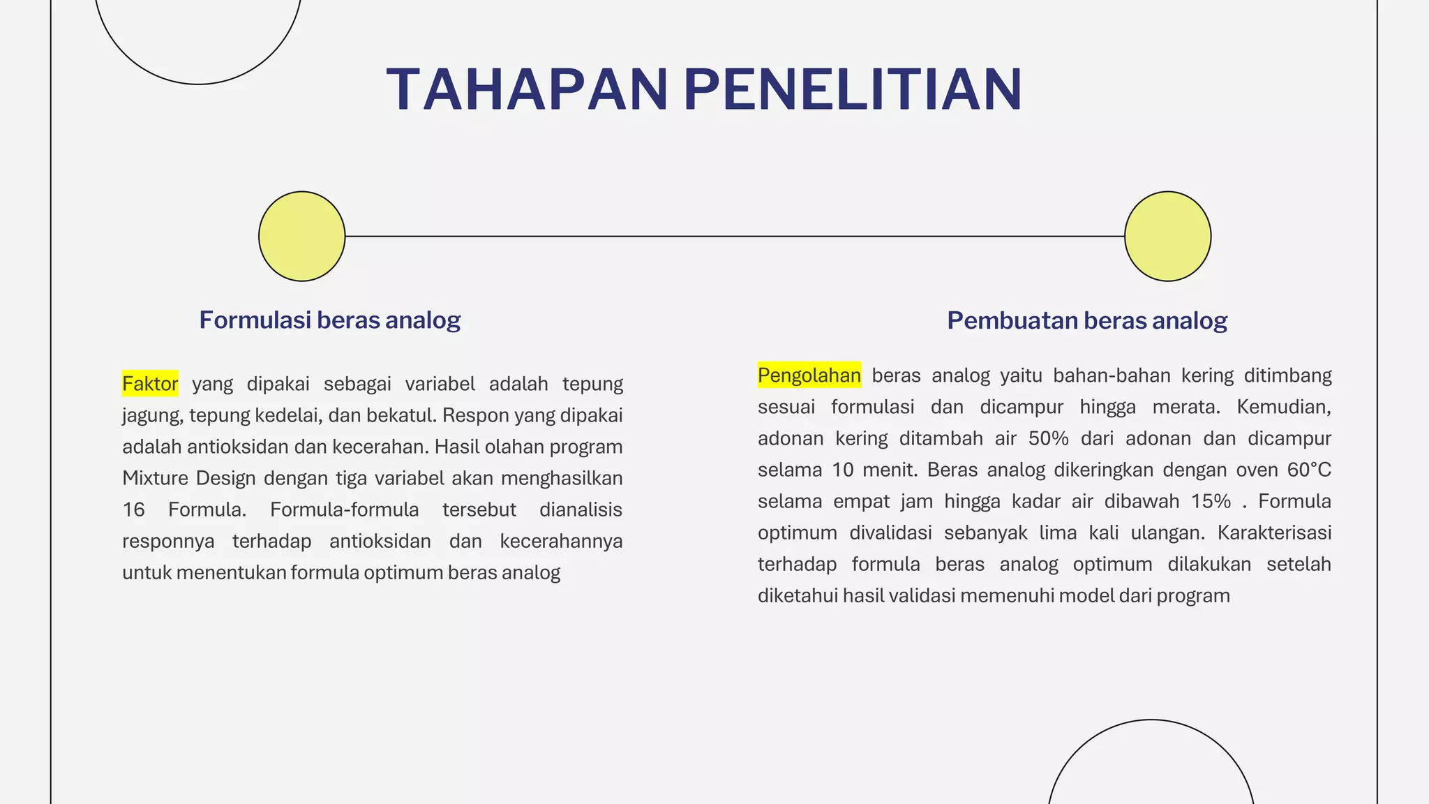 Formulasi beras analog
TAHAPAN PENELITIAN
Faktor yang dipakai sebagai variabel adalah tepung
jagung, tepung kedelai, dan bekatul. Respon yang dipakai
adalah antioksidan dan kecerahan. Hasil olahan program
Mixture Design dengan tiga variabel akan menghasilkan
16 Formula. Formula-formula tersebut dianalisis
responnya terhadap antioksidan dan kecerahannya
untuk menentukan formula optimum beras analog
Pengolahan beras analog yaitu bahan-bahan kering ditimbang
sesuai formulasi dan dicampur hingga merata. Kemudian,
adonan kering ditambah air 50% dari adonan dan dicampur
selama 10 menit. Beras analog dikeringkan dengan oven 60°C
selama empat jam hingga kadar air dibawah 15% . Formula
optimum divalidasi sebanyak lima kali ulangan. Karakterisasi
terhadap formula beras analog optimum dilakukan setelah
diketahui hasil validasi memenuhi model dari program
Pembuatan beras analog
 