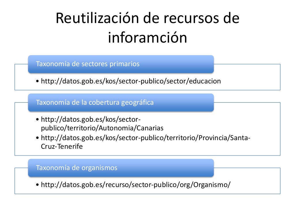 El Esquema Nacional de Interoperabilidad ENI