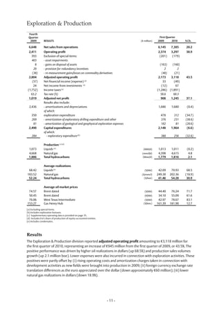 Exploration & Production
 Fourth
 Quarter                                                                                           First Quarter
  2009          RESULTS                                                             (€ million)   2009       2010       % Ch.

  6,648         Net sales from operations                                                         6,145      7,385      20.2
  2,411         Operating profit                                                                  2,374      3,297      38.9
    393         Exclusion of special items:                                                        (201)      (179)
    403         - asset impairments
       8        - gains on disposal of assets                                                       (163)      (160)
      20        - provision for redundancy incentives                                                   2          2
     (38)       - re-measurement gains/losses on commodity derivatives                                (40)       (21)
  2,804         Adjusted operating profit                                                          2,173      3,118     43.5
     (57)       Net financial income (expense) (a)                                                     33       (49)
      24        Net income from investments (a)                                                       (12)        67
 (1,752)        Income taxes (a)                                                                  (1,286)    (1,891)
    63.2        Tax rate (%)                                                                         58.6       60.3
  1,019         Adjusted net profit                                                                  908      1,245     37.1
                Results also include:
  2,436         - amortizations and depreciations                                                  1,686      1,680      (0.4)
                of which:
    350         exploration expenditure                                                             478        312      (34.7)
    269         - amortization of exploratory drilling expenditure and other                        376        231      (38.6)
     81         - amortization of geological and geophysical exploration expenses                   102         81      (20.6)
  2,490         Capital expenditures                                                              2,148      1,964       (8.6)
                of which:
    284            - exploratory expenditure (b)                                                     380        256     (32.6)

                Production (c) (d)
  1,073         Liquids (e)                                                           (kbbl/d)    1,013      1,011       (0.2)
  4,668         Natural gas                                                          (mmcf/d)     4,398      4,615        4.8
  1,886         Total hydrocarbons                                                    (kboe/d)    1,779      1,816        2.1

                Average realizations
 68.42          Liquids (e)                                                            ($/bbl)     42.09      70.93      68.5
183.52          Natural gas                                                          ($/mmcf)     249.38     202.36     (18.9)
 52.24          Total hydrocarbons                                                     ($/boe)     41.46      54.28      30.9

                Average oil market prices
 74.57          Brent dated                                                            ($/bbl)     44.40      76.24     71.7
 50.45          Brent dated                                                            (€/bbl)     34.10      55.09     61.6
 76.06          West Texas Intermediate                                                ($/bbl)     42.97      78.67     83.1
153.27          Gas Henry Hub                                                         ($/kmc)     161.39     181.90     12.7
(a) Excluding special items.
(b) Includes exploration bonuses.
(c) Supplementary operating data is provided on page 35.
(d) Includes Eni’s share of production of equity-accounted entities.
(e) Includes condensates.




Results
The Exploration & Production division reported adjusted operating profit amounting to €3,118 million for
the first quarter of 2010, representing an increase of €945 million from the first quarter of 2009, or 43.5%. The
positive performance was driven by higher oil realizations in dollars (up 68.5%) and production sales volumes
growth (up 2.1 million boe). Lower expenses were also incurred in connection with exploration activities. These
positives were partly offset by: (i) rising operating costs and amortization charges taken in connection with
development activities as new fields were brought into production in 2009; (ii) foreign currency exchange rate
translation differences as the euro appreciated over the dollar (down approximately €60 million); (iii) lower
natural gas realizations in dollars (down 18.9%).




                                                                       - 11 -
 