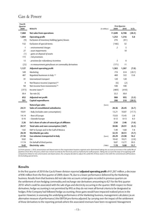 Gas & Power
 Fourth
 Quarter                                                                                                                                 First Quarter
  2009          RESULTS                                                                                               (€ million)       2009      2010           % Ch.

   7,468        Net sales from operations                                                                                            11,849        8,708        (26.5)
   1,004        Operating profit                                                                                                      1,253        1,316          5.0
      (9)       Exclusion of inventory holding (gains) losses                                                                           276          (81)
     132        Exclusion of special items:                                                                                             (166)          32
       1        - environmental charges                                                                                                     2           5
      27        - asset impairments                                                                                                                    10
      (1)       - gains on disposal of assets
     115        - risk provisions
       13       - provision for redundancy incentives                                                                                       3            6
      (23)      - re-measurement gains/losses on commodity derivatives                                                                  (171)          11
   1,127        Adjusted operating profit                                                                                             1,363        1,267         (7.0)
     549        Marketing                                                                                                                774          614       (20.7)
     487        Regulated businesses in Italy      (a)
                                                                                                                                         469          533        13.6
       91       International transport                                                                                                  120          120
        4       Net finance income (expense)             (b)
                                                                                                                                          (6)          (2)
       94       Net income from investments (b)                                                                                          100          100
    (373)       Income taxes (b)                                                                                                        (469)       (410)
     30.4       Tax rate (%)                                                                                                             32.2        30.0
     852        Adjusted net profit                                                                                                      988         955         (3.3)
     591        Capital expenditures                                                                                                     390         310        (20.5)

                Natural gas sales                                                                                         (bcm)
   24.31        Sales of consolidated subsidiaries                                                                                    28.36        26.45         (6.7)
   10.01        - Italy (includes own consumption)                                                                                     13.21       10.87        (17.7)
   14.14        - Rest of Europe                                                                                                       15.03       15.45           2.8
    0.16        - Outside Europe                                                                                                        0.12        0.13           8.3
    2.26        Eni’s share of sales of natural gas of affiliates                                                                       2.50         2.46        (1.6)
   26.57        Total sales and own consumption (G&P)                                                                                 30.86        28.91         (6.3)
    1.82        E&P in Europe and in the Gulf of Mexico                                                                                1.49         1.60          7.4
   28.39        Worldwide gas sales                                                                                                   32.35        30.51         (5.7)
   21.56        Gas volumes transported in Italy                                                                          (bcm)       20.29        23.98         18.2
    9.82        Eni                                                                                                                   10.42        10.21         (2.0)
   11.74        On behalf of third parties                                                                                             9.87        13.77         39.5
    9.42        Electricity sales                                                                                         (TWh)        7.78         9.00         15.7
(a) From January 1, 2010, amortization and depreciation in the trasportation business segment were determined taking into account an increase in the useful life of
pipelines (from 40 to 50 years), which was revised recently by the Electricity and Gas Authority for tariff purposes. Taking into account the ways of recognising tariff
components linked to new amortization and depreciation, the company decided to adjust the useful life of these assets in line with the conventional tariff duration.
(b) Excluding special items.




Results
In the first quarter of 2010 the Gas & Power division reported adjusted operating profit of €1,267 million, a decrease
of €96 million from the first quarter of 2009, down 7%, due to a lower performance delivered by the Marketing
business. Results from that business did not take into account certain gains recorded in previous quarters on
the settlement of non-hedging commodity and exchange rate derivatives amounting to €21 for the first quarter
2010 which could be associated with the sale of gas and electricity occurring in the quarter. with respect to those
derivatives, hedge-accounting is not permitted by IFRS as they do not meet all formal criteria to be designated as
hedges. If the Company had followed hedge-accounting, those gains would have impacted realized prices in the
quarter. however, in assessing the underlying performance of the Marketing business, management calculates (as an
alternative measure of performance) the EBITDA pro-forma adjusted, by carrying over the impact of the settlement
of those derivatives to the reporting periods where the associated revenues have been recognized. Management


                                                                                - 13 -
 