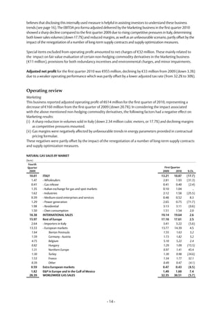 believes that disclosing this internally used measure is helpful in assisting investors to understand these business
trends (see page 16). The EBITDA pro-forma adjusted delivered by the Marketing business in the first quarter 2010
showed a sharp decline compared to the first quarter 2009 due to rising competitive pressures in Italy, determining
both lower sales volumes (down 17.7%) and reduced margins, as well as an unfavourable scenario, partly offset by the
impact of the renegotiation of a number of long-term supply contracts and supply optimization measures.

Special items excluded from operating profit amounted to net charges of €32 million. These mainly related to
the impact on fair value evaluation of certain non-hedging commodity derivatives in the Marketing business
(€11 million), provisions for both redundancy incentives and environmental charges, and minor impairments.

Adjusted net profit for the first quarter 2010 was €955 million, declining by €33 million from 2009 (down 3.3%)
due to a weaker operating performance which was partly offset by a lower adjusted tax rate (from 32.2% to 30%).



Operating review
Marketing
This business reported adjusted operating profit of €614 million for the first quarter of 2010, representing a
decrease of €160 million from the first quarter of 2009 (down 20.7%). In considering the impact associated
with the above mentioned non-hedging commodity derivatives, the following factors had a negative effect on
Marketing results:
(i) A sharp reduction in volumes sold in Italy (down 2.34 million cubic meters, or 17.7%) and declining margins
     as competitive pressures mounted.
(ii) Gas margins were negatively affected by unfavourable trends in energy parameters provided in contractual
     pricing formulae.
These negatives were partly offset by the impact of the renegotiation of a number of long-term supply contracts
and supply optimization measures.

NATURAL GAS SALES BY MARKET
(bcm)
Fourth
Quarter                                                                                        First Quarter
 2009                                                                                         2009      2010   % Ch.
  10.01    ITALY                                                                             13.21    10.87    (17.7)
   1.47    - Wholesalers                                                                      2.81     1.93    (31.3)
   0.41    - Gas release                                                                      0.41     0.40     (2.4)
   1.35    - Italian exchange for gas and spot markets                                        0.10     1.04         ..
   1.62    - Industries                                                                       2.12     1.58    (25.5)
   0.39    - Medium-sized enterprises and services                                            0.48     0.52       8.3
   1.29    - Power generation                                                                 2.65     0.75    (71.7)
   1.98    - Residential                                                                      3.13     3.11     (0.6)
   1.50    - Own consumption                                                                  1.51     1.54       2.0
  18.38    INTERNATIONAL SALES                                                               19.14    19.64       2.6
  15.97    Rest of Europe                                                                    17.18    17.61       2.5
   2.64    - Importers in Italy                                                               3.41     3.22     (5.6)
  13.33    - European markets                                                                13.77    14.39       4.5
   1.64          Iberian Peninsula                                                            1.55     1.63       5.2
   1.59          Germany - Austria                                                            1.73     1.82       5.2
   4.75          Belgium                                                                      5.10     5.22       2.4
   0.82          Hungary                                                                      1.29     1.09    (15.5)
   1.31          Northern Europe                                                              0.97     1.41     45.4
   1.30          Turkey                                                                       1.30     0.98    (24.6)
   1.53          France                                                                       1.34     1.77     32.1
   0.39          Other                                                                        0.49     0.47      (4.1)
   0.59    Extra European markets                                                             0.47     0.43     (8.5)
   1.82    E&P in Europe and in the Gulf of Mexico                                            1.49     1.60       7.4
  28.39    WORLDWIDE GAS SALES                                                               32.35    30.51     (5.7)




                                                         - 14 -
 