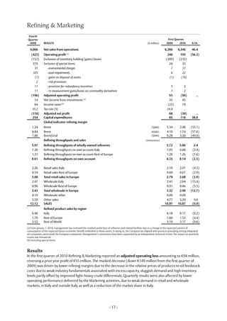 Refining & Marketing
 Fourth
 Quarter                                                                                                                        First Quarter
  2009         RESULTS                                                                                        (€ million)      2009      2010         % Ch.

  9,066        Net sales from operations                                                                                      6,386       9,346        46.4
    (423)      Operating profit (a)                                                                                             240         105      (56.3)
    (152)      Exclusion of inventory holding (gains) losses                                                                   (209)       (232)
     379       Exclusion of special items:                                                                                       24           33
      31         - environmental charges                                                                                          7           17
     325         - asset impairments                                                                                              6           22
       (1)       - gains on disposal of assets                                                                                   (1)         (10)
        2        - risk provisions
      11         - provision for redundancy incentives                                                                             5          2
      11         - re-measurement gains/losses on commodity derivatives                                                            7          2
    (196)      Adjusted operating profit                                                                                          55        (94)           ..
      14       Net income from investments (b)                                                                                    35         45
      64       Income taxes (b)                                                                                                  (22)        19
     35.2      Tax rate (%)                                                                                                     24.4          ..
    (118)      Adjusted net profit                                                                                                68        (30)          ..
     254       Capital expenditures                                                                                               85        118        38.8
               Global indicator refining margin
    1.24       Brent                                                                                              ($/bbl)       5.34       2.40       (55.1)
    0.84       Brent                                                                                              (€/bbl)       4.10       1.74       (57.6)
    1.80       Brent/Ural                                                                                         ($/bbl)       6.28       3.20       (49.0)
               Refining throughputs and sales                                                                (mmtonnes)

    5.97       Refining throughputs of wholly-owned refineries                                                                 5.72        5.86         2.4
    7.30       Refining throughputs on own account Italy                                                                       7.05        6.88        (2.4)
    1.31       Refining throughputs on own account Rest of Europe                                                              1.28        1.26        (1.6)
    8.61       Refining throughputs on own account                                                                             8.33        8.14        (2.3)

   2.26        Retail sales Italy                                                                                              2.10        2.01       (4.3)
   0.74        Retail sales Rest of Europe                                                                                     0.69        0.67       (2.9)
   3.00        Total retail sales in Europe                                                                                    2.79        2.68       (3.9)
   2.47        Wholesale Italy                                                                                                 2.41        2.04      (15.4)
   0.96        Wholesale Rest of Europe                                                                                        0.91        0.86       (5.5)
   3.43        Total wholesale in Europe                                                                                       3.32        2.90      (12.7)
   0.10        Wholesale other                                                                                                 0.09        0.09
   5.59        Other sales                                                                                                     4.77        5.20         9.0
  12.12        SALES                                                                                                          10.97       10.87        (0.9)
               Refined product sales by region
    6.90       Italy                                                                                                            6.18       6.17        (0.2)
    1.70       Rest of Europe                                                                                                   1.60       1.53        (4.4)
    3.52       Rest of World                                                                                                    3.19       3.17        (0.6)

(a) From January 1, 2010, management has reviewed the residual useful lives of refineries and related facilities due to a change in the expected pattern of
consumption of the expected future economic benefit embodied in those assets. In doing so, the Company has aligned with practices prevailing among integrated
oil companies, particularly the European companies. Management’s conclusions have been supported by an independent technical review. The impact on quarterly
results was immaterial.
(b) Excluding special items.



Results
In the first quarter of 2010 Refining & Marketing reported an adjusted operating loss amounting to €94 million,
reversing a prior year profit of €55 million. The marked decrease (down €149 million from the first quarter of
2009) was driven by lower refining margins due to the decrease in the relative prices of products to oil feedstock
costs due to weak industry fundamentals associated with excess capacity, sluggish demand and high inventory
levels partly offset by improved light-heavy crude differentials. Quarterly results were also affected by lower
operating performance delivered by the Marketing activities, due to weak demand in retail and wholesale
markets, in Italy and outside Italy, as well as a reduction of the market share in Italy.




                                                                           - 17 -
 