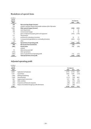 Breakdown of special items

(€ million)
Fourth
Quarter                                                                                                  First Quarter
 2009                                                                                                   2009      2010

   250             Non-recurring charges (income)
   250             of which: estimated charge of the possible resolution of the TSKJ matter
 1,121             Other special charges (income):                                                      (338)     (107)
   780             asset impairments                                                                       7        32
   194             environmental charges                                                                   9        22
    13             gains on disposal of property, plant and equipment                                   (165)     (170)
   117             risk provisions
    73             provisions for redundancy incentives                                                   16        17
   (52)            re-measurement gains/losses on commodity derivatives                                 (205)      (10)
    (4)            other                                                                                             2
 1,371             Special items of operating profit                                                    (338)     (107)
   148             Net income from investments                                                           (10)
  (485)            Income taxes                                                                          112       (13)
                   of which:
    72             deferred tax assets E&P
  (192)            other special items
  (365)            taxes on special items of operating profit                                            112       (13)
 1,034             Total special items of net profit                                                    (236)     (120)



Adjusted operating profit

(€ million)
 Fourth
 Quarter                                                                                        First Quarter
  2009                                                                                         2009      2010      % Ch.

 2,804        Exploration & Production                                                        2,173     3,118      43.5
 1,127        Gas & Power                                                                     1,363     1,267      (7.0)
  (196)       Refining & Marketing                                                               55       (94)        ..
  (104)       Petrochemicals                                                                   (111)      (59)     46.8
   284        Engineering & Construction                                                        272       289       6.3
   (66)       Other activities                                                                  (55)      (57)     (3.6)
   (85)       Corporate and financial companies                                                 (58)      (65)    (12.1)
   (62)       Impact of unrealized intragroup profit elimination                                115       (68)
 3,702                                                                                        3,754     4,331      15.4




                                                                   - 24 -
 