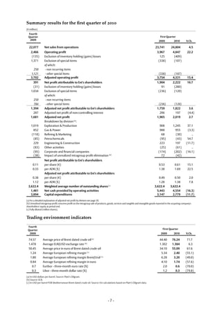 Summary results for the first quarter of 2010
(€ million)
 Fourth
 Quarter                                                                                                                                  First Quarter
  2009                                                                                                                                  2009            2010         % Ch.

  22,077          Net sales from operations                                                                                          23,741          24,804            4.5
    2,466         Operating profit                                                                                                    3,967            4,847         22.2
     (135)        Exclusion of inventory holding (gains) losses                                                                         125             (409)
    1,371         Exclusion of special items                                                                                           (338)            (107)
                  of which:
      250         - non recurring items
    1,121         - other special items                                                                                                (338)            (107)
    3,702         Adjusted operating profit                                                                                           3,754            4,331         15.4
      391         Net profit attributable to Eni’s shareholders                                                                       1,904            2,222         16.7
      (31)        Exclusion of inventory holding (gains) losses                                                                          91             (280)
    1,034         Exclusion of special items                                                                                           (236)            (120)
                  of which:
      250          - non recurring items
      784          - other special items                                                                                               (236)            (120)
    1,394         Adjusted net profit attributable to Eni’s shareholders                                                              1,759            1,822           3.6
      287         Adjusted net profit of non-controlling interest                                                                       206              197          (4.4)
    1,681         Adjusted net profit                                                                                                 1,965            2,019           2.7
                  Breakdown by division (a):
    1,019         Exploration & Production                                                                                               908           1,245          37.1
      852         Gas & Power                                                                                                            988             955          (3.3)
     (118)        Refining & Marketing                                                                                                    68             (30)            ..
      (85)        Petrochemicals                                                                                                         (95)            (43)         54.7
      229         Engineering & Construction                                                                                             223             197         (11.7)
      (83)        Other activities                                                                                                       (25)            (61)            ..
      (95)        Corporate and financial companies                                                                                     (174)           (202)        (16.1)
      (38)        Impact of unrealized intragroup profit elimination (b)                                                                  72             (42)
                  Net profit attributable to Eni’s shareholders
      0.11        per share (€)                                                                                                         0.53             0.61         15.1
      0.33        per ADR ($)                                                                                                           1.38             1.69         22.5
                  Adjusted net profit attributable to Eni’s shareholders
     0.38         per share (€)                                                                                                        0.49            0.50            2.0
     1.12         per ADR ($)                                                                                                          1.28            1.38            7.8
  3,622.4         Weighted average number of outstanding shares (c)                                                                 3,622.4         3,622.4
    1,481         Net cash provided by operating activities                                                                           5,443           4,554         (16.3)
    3,894         Capital expenditures                                                                                                3,147           2,779         (11.7)
(a) For a detailed explanation of adjusted net profit by division see page 20.
(b) Unrealized intragroup profit concerns profit on the intragroup sale of products, goods, services and tangible and intangible goods reported in the acquiring company's
shareholders' equity at period end.
(c) Fully diluted (million shares).


Trading environment indicators
 Fourth
 Quarter                                                                                                                                    First Quarter
  2009                                                                                                                                    2009          2010         % Ch.

  74.57         Average price of Brent dated crude oil             (a)
                                                                                                                                         44.40        76.24          71.7
  1.478         Average EUR/USD exchange rate (b)                                                                                        1.302        1.384           6.3
  50.45         Average price in euro of Brent dated crude oil                                                                           34.10        55.09          61.6
   1.24         Average European refining margin (c)                                                                                      5.34         2.40         (55.1)
   1.80         Average European refining margin Brent/Ural (c)                                                                           6.28         3.20         (49.0)
   0.84         Average European refining margin in euro                                                                                  4.10         1.74         (57.6)
     0.7        Euribor - three-month euro rate (%)                                                                                         2.0          0.6        (70.0)
     0.3        Libor - three-month dollar rate (%)                                                                                         1.2          0.3        (79.8)
(a) In USD dollars per barrel. Source: Platt’s Oilgram.
(b) Source: ECB.
(c) In USD per barrel FOB Mediterranean Brent dated crude oil. Source: Eni calculations based on Platt’s Oilgram data.




                                                                                    -7-
 