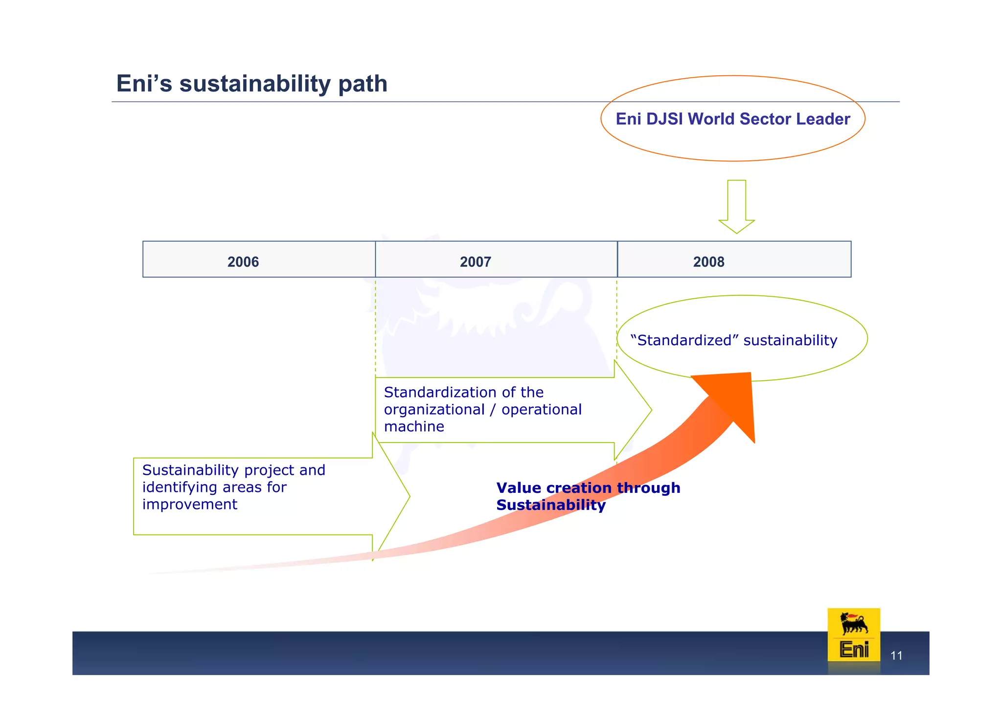 Eni: Managing the complexity of a sustainable development
