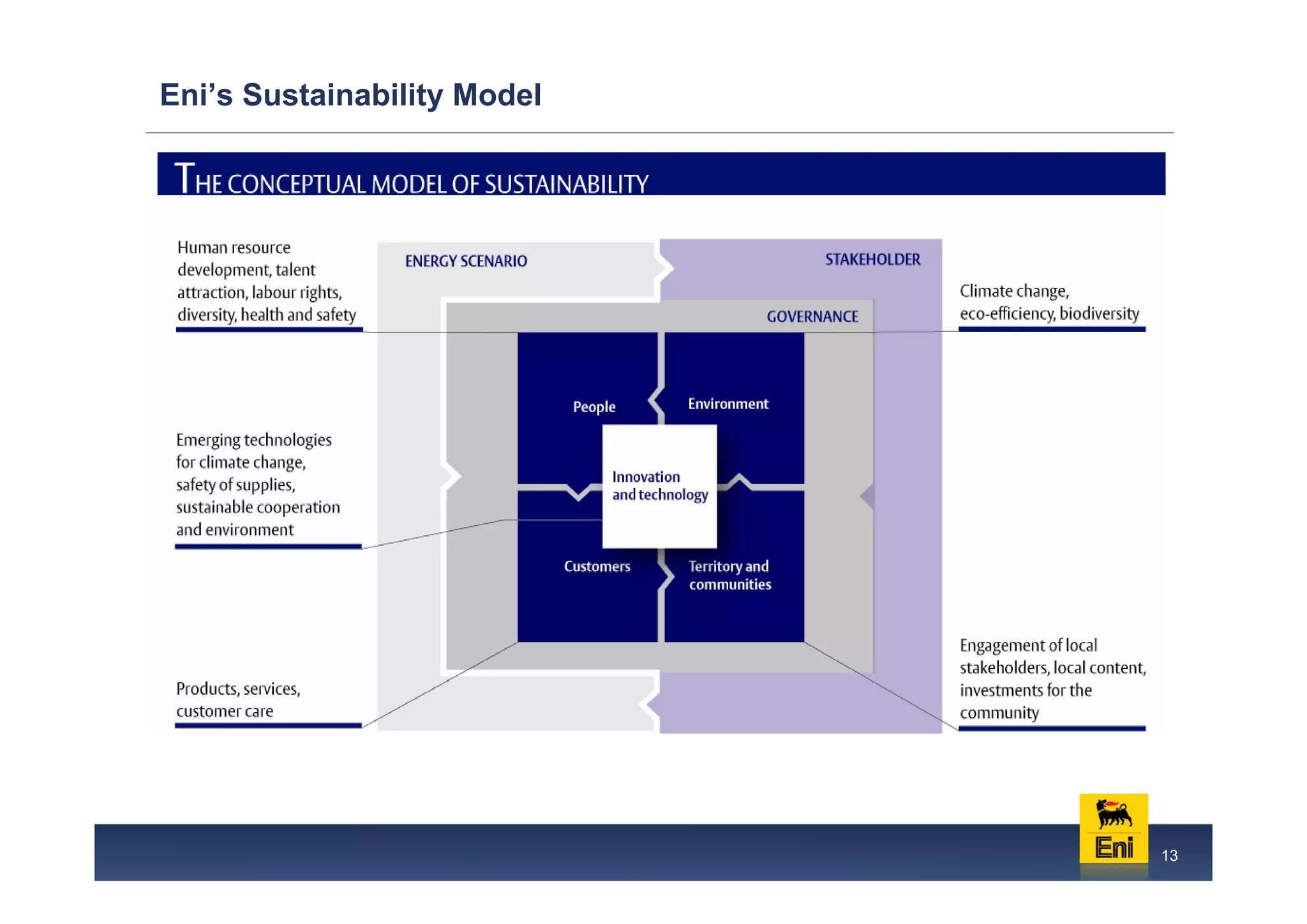 Eni: Managing the complexity of a sustainable development