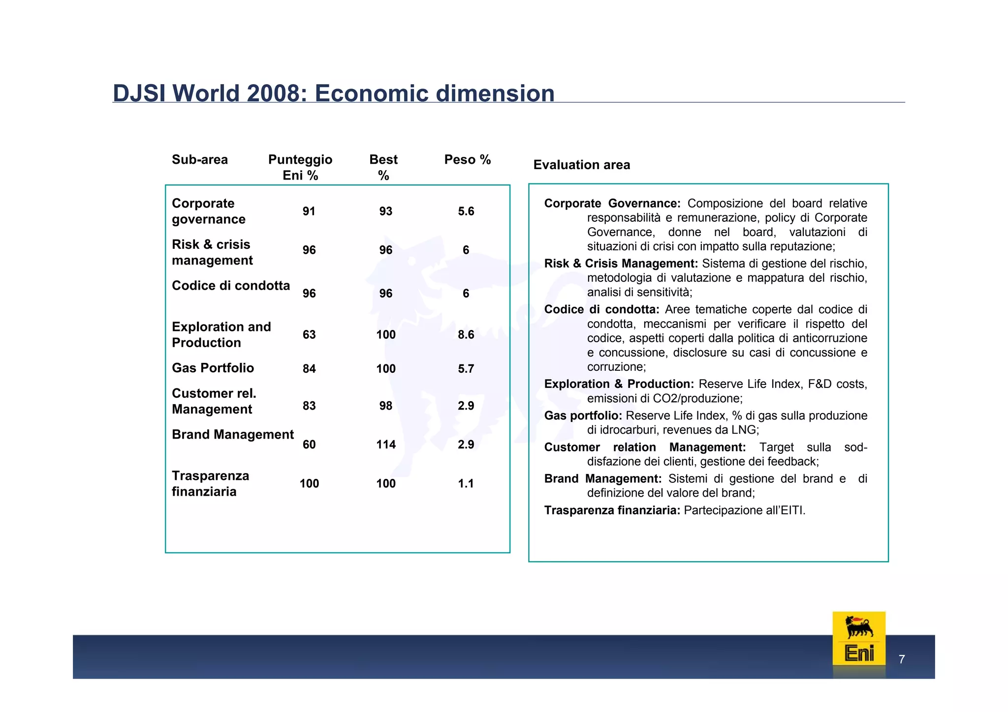 Eni: Managing the complexity of a sustainable development