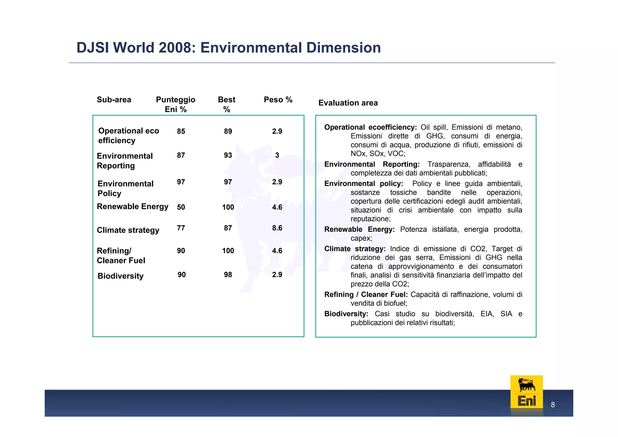 Eni: Managing the complexity of a sustainable development