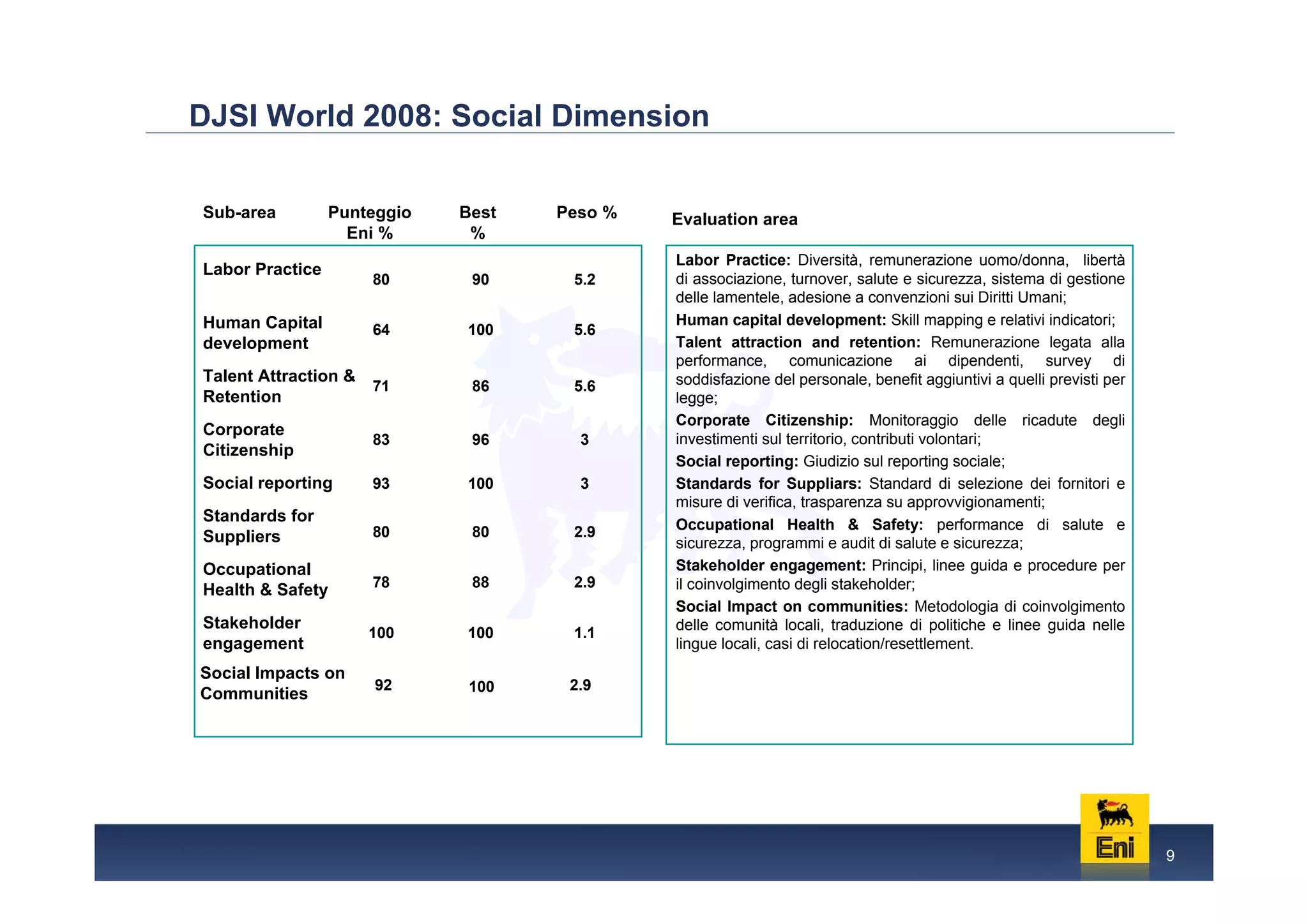 Eni: Managing the complexity of a sustainable development