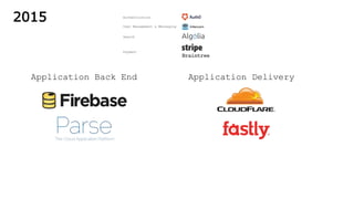 2015
Application Back End Application Delivery
 