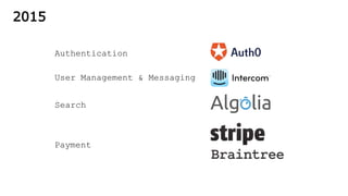2015
Authentication
User Management & Messaging
Search
Payment
 