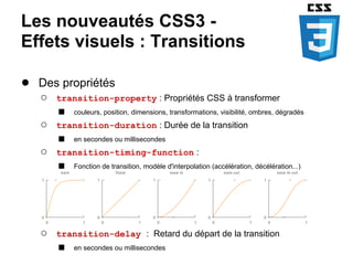 Les nouveautés CSS3 -
Effets visuels : Transitions

● Des propriétés
   ○   transition-property : Propriétés CSS à transformer
       ■   couleurs, position, dimensions, transformations, visibilité, ombres, dégradés
   ○   transition-duration : Durée de la transition
       ■   en secondes ou millisecondes
   ○   transition-timing-function :
       ■   Fonction de transition, modèle d'interpolation (accélération, décélération...)




   ○   transition-delay : Retard du départ de la transition
       ■   en secondes ou millisecondes
 