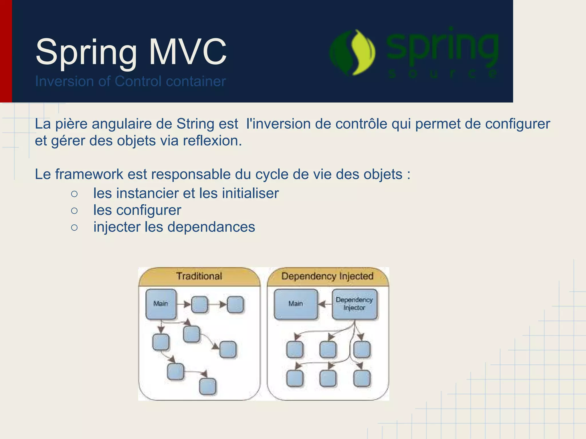 La pière angulaire de String est l'inversion de contrôle qui permet de configurer
et gérer des objets via reflexion.
Le framework est responsable du cycle de vie des objets :
○ les instancier et les initialiser
○ les configurer
○ injecter les dependances
Spring MVC
Inversion of Control container
 