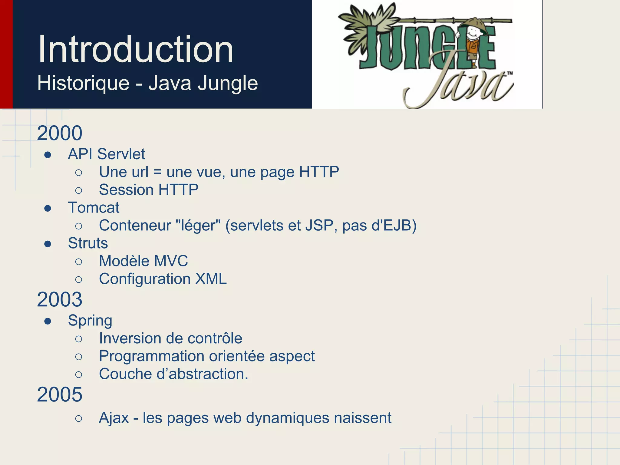 Introduction
Historique - Java Jungle
2000
● API Servlet
○ Une url = une vue, une page HTTP
○ Session HTTP
● Tomcat
○ Conteneur "léger" (servlets et JSP, pas d'EJB)
● Struts
○ Modèle MVC
○ Configuration XML
2003
● Spring
○ Inversion de contrôle
○ Programmation orientée aspect
○ Couche d’abstraction.
2005
○ Ajax - les pages web dynamiques naissent
 