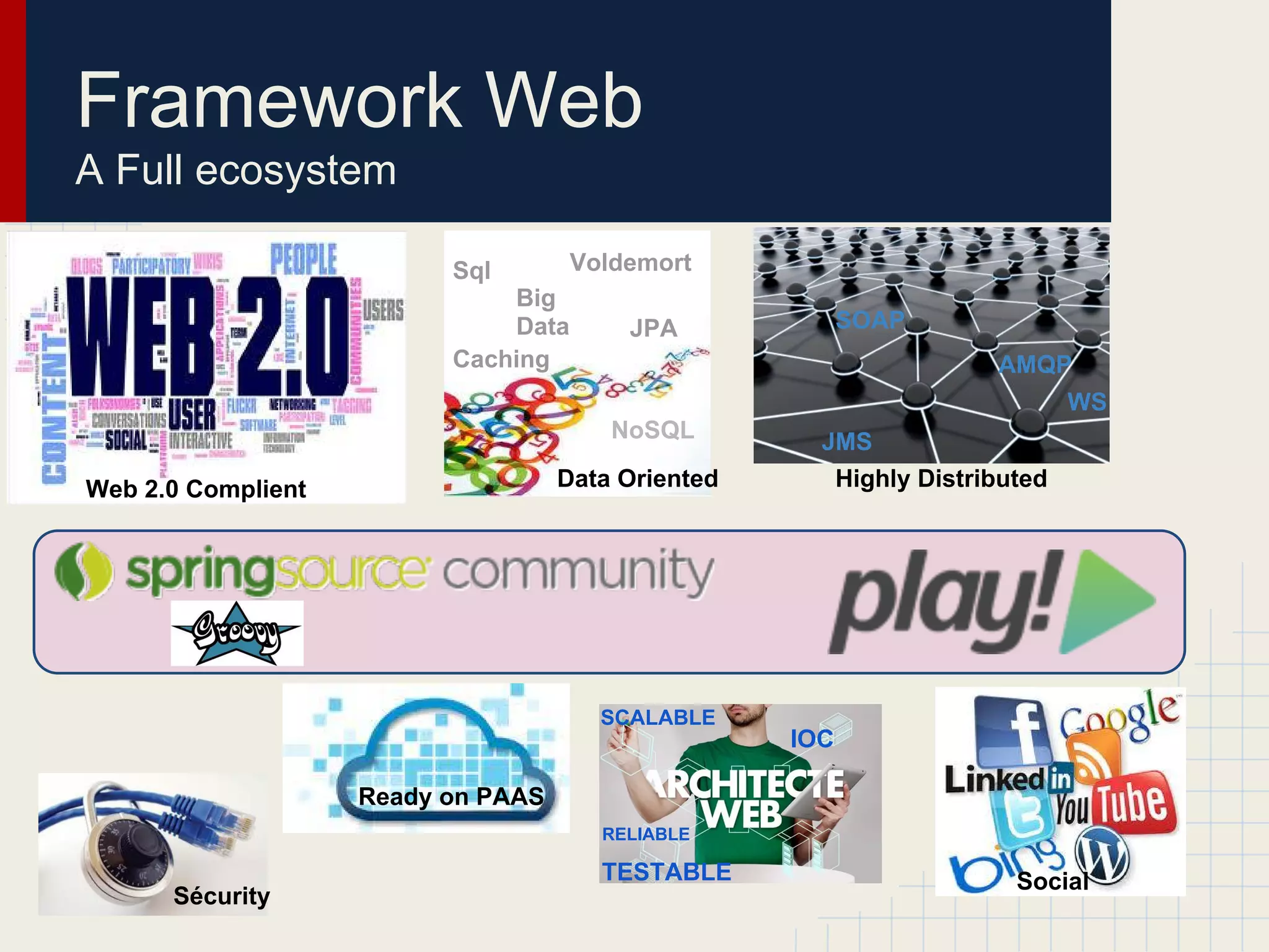Framework Web
A Full ecosystem
Ready on PAAS
Social
Sécurity
Sql
NoSQL
JPA
Caching
Big
Data SOAP
JMS
AMQP
WS
Voldemort
Highly DistributedWeb 2.0 Complient Data Oriented
IOC
SCALABLE
TESTABLE
RELIABLE
 