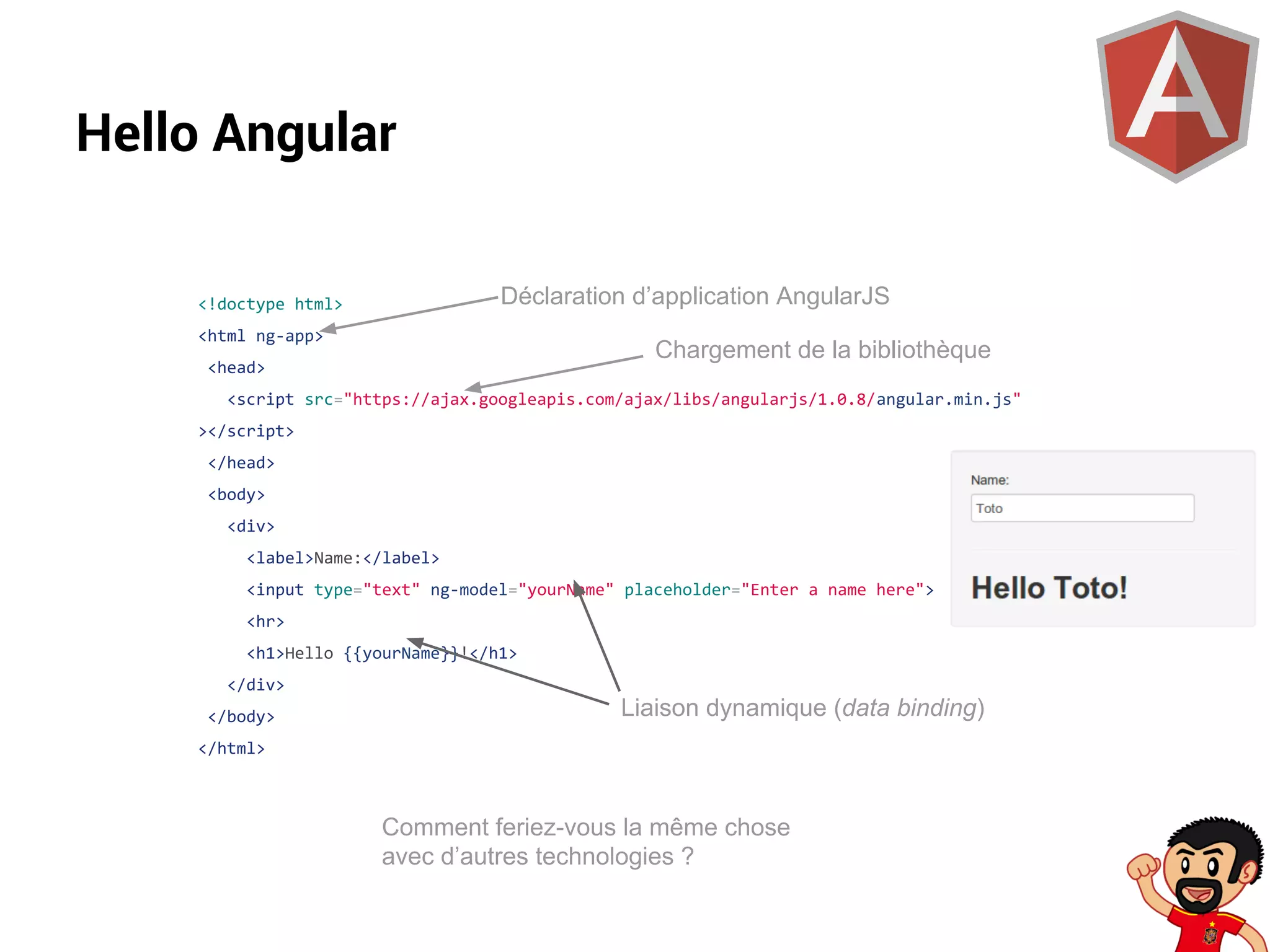 Hello Angular
Déclaration d’application AngularJS

<!doctype html>
<html ng-app>

Chargement de la bibliothèque

<head>

<script src="https://ajax.googleapis.com/ajax/libs/angularjs/1.0.8/angular.min.js"
></script>
</head>
<body>
<div>
<label>Name:</label>
<input type="text" ng-model="yourName" placeholder="Enter a name here">
<hr>
<h1>Hello {{yourName}}!</h1>
</div>
</body>

Liaison dynamique (data binding)

</html>

Comment feriez-vous la même chose
avec d’autres technologies ?

 