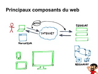 Principaux composants du web

 