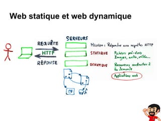 Web statique et web dynamique

 