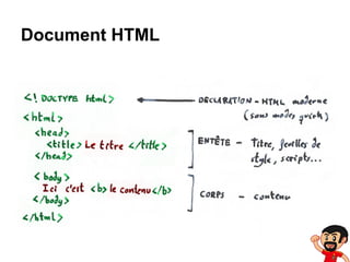 Document HTML

 