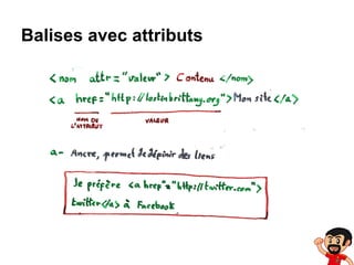 Balises avec attributs

 