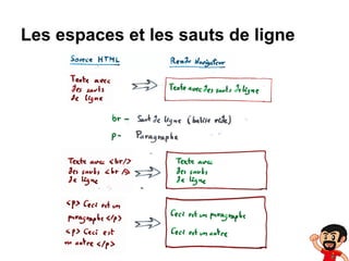 Les espaces et les sauts de ligne

 