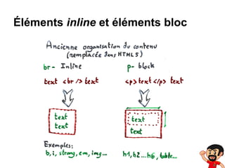 Éléments inline et éléments bloc

 