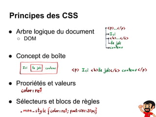 Principes des CSS
● Arbre logique du document
○ DOM

● Concept de boîte

● Propriétés et valeurs
● Sélecteurs et blocs de règles

 